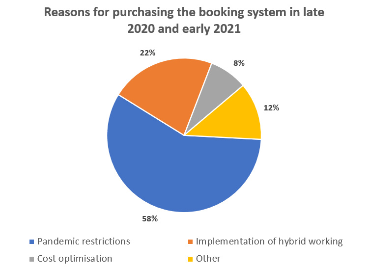 booking system