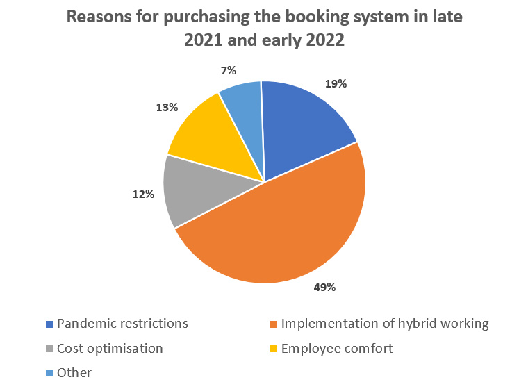booking system