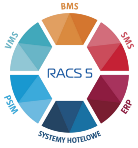 diagram pokazujący szerokie spektrum systemu RACS 5