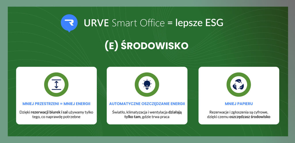 Smart Office w praktyce – wsparcie dla E (Environmental)