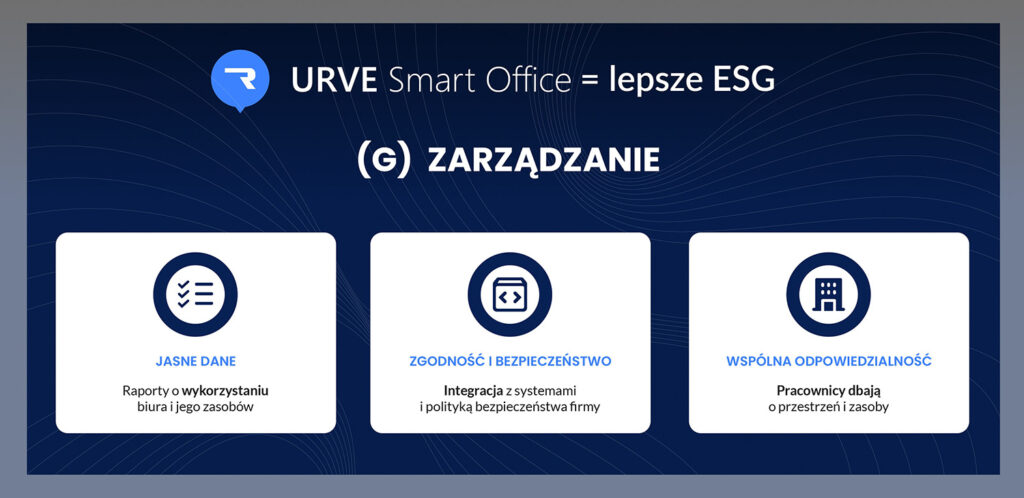 Smart Office a G (Governance) – przejrzystość i kontrola