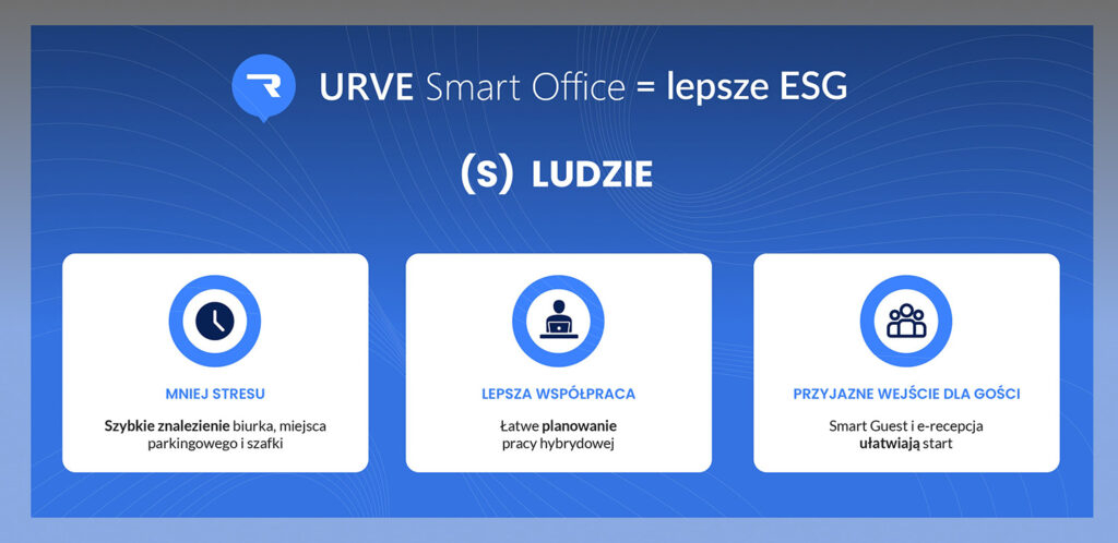 Smart Office a S (Social) – troska o ludzi