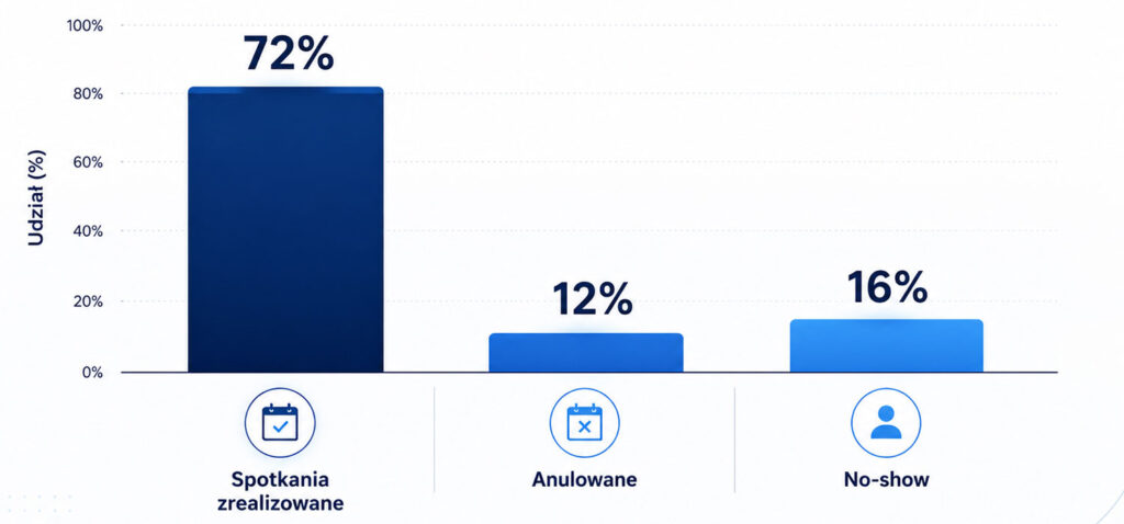 Wykorzystanie przestrzeni biurowej