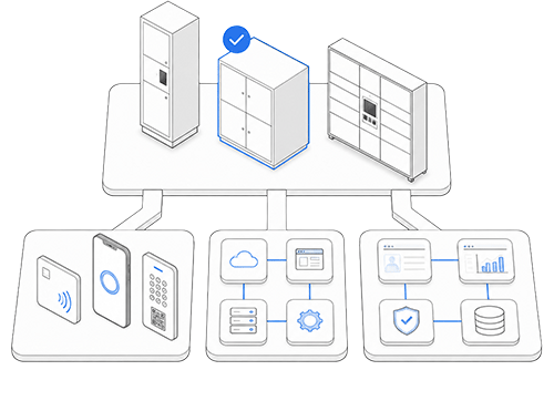 Proces przydzielania i otwierania skrytki w systemie Smart Locker